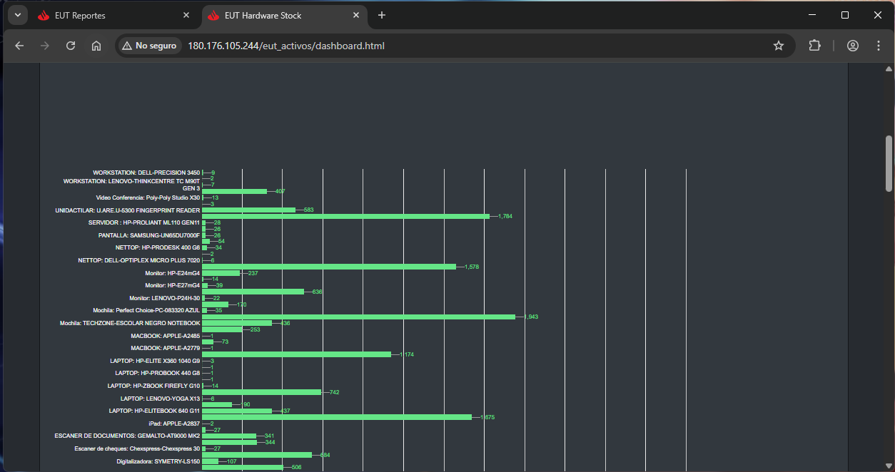 Sistema Control de Inventarios