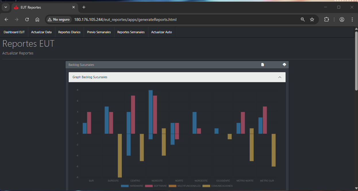 Administrador de Reportes para EUT (Grupo Santander)